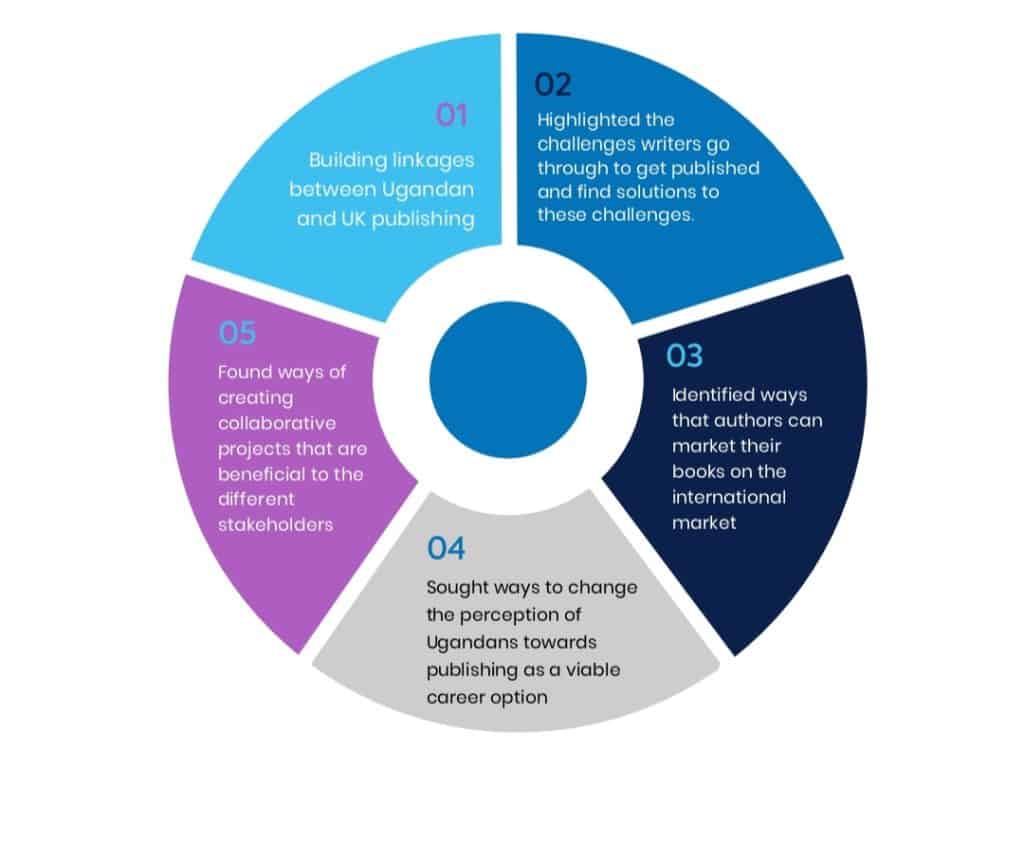 Koffee KaraVan A Brew of Publishing Part 1